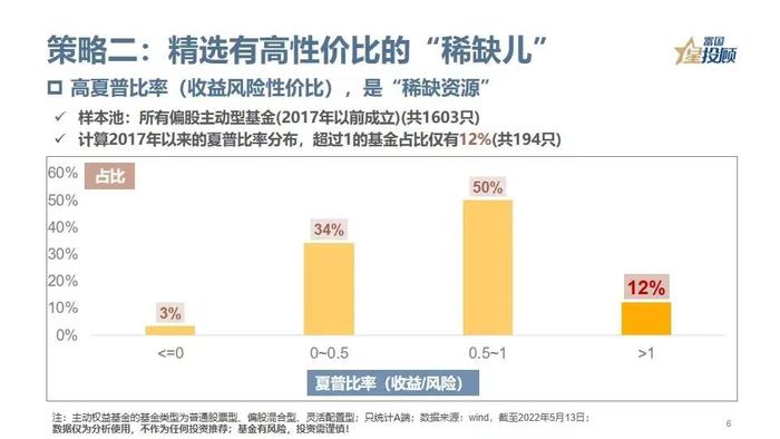 主动权益基金如何挑选？3分钟看懂！