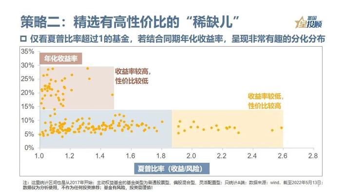 主动权益基金如何挑选？3分钟看懂！