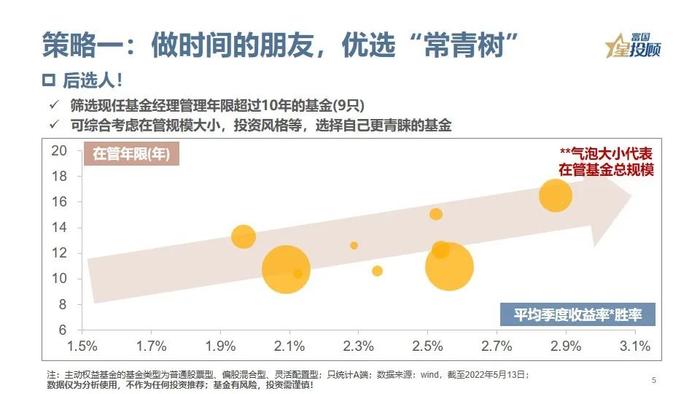 主动权益基金如何挑选？3分钟看懂！