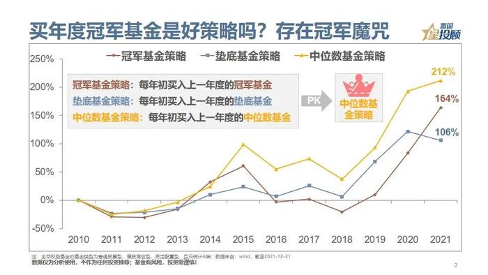 主动权益基金如何挑选？3分钟看懂！