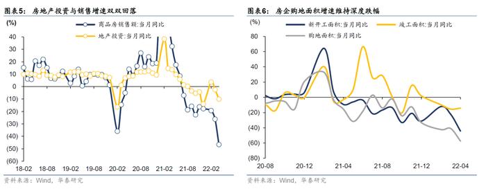 华泰 | 疫情挖坑过去时、稳增长是进行时