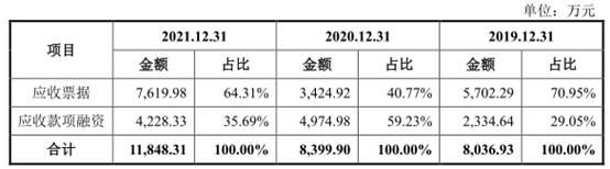 新天地4年收现比最高0.61 应收款高财务内控屡不规范