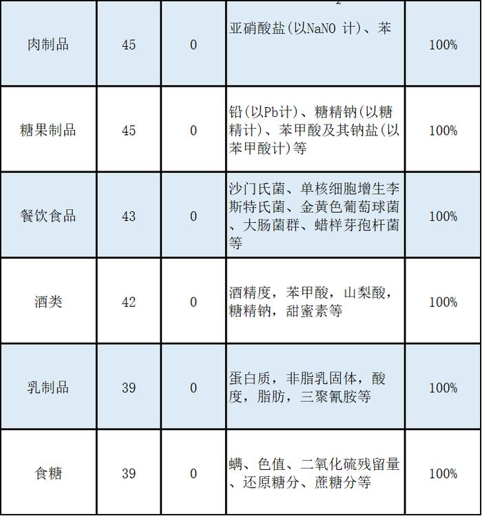 1批次不合格！江苏省苏州市吴江区4月份食品抽检结果出炉