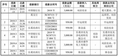 新天地4年收现比最高0.61 应收款高财务内控屡不规范