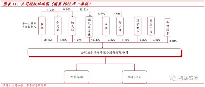 行业需求旺盛+国产替代，直写光刻头部企业迎快速发展——芯碁微装（688630）深度报告