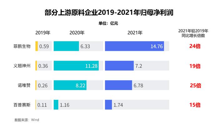 逆风中10倍增长的医疗公司，是躺赢还是卷赢？