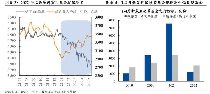 【兴证固收.信用】当下信用债“资产荒”的成因、特征及未来演绎 ——信用策略半月谈