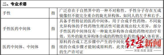 新天地屡现内控不规范，实控人占用公司资金用于个人开支