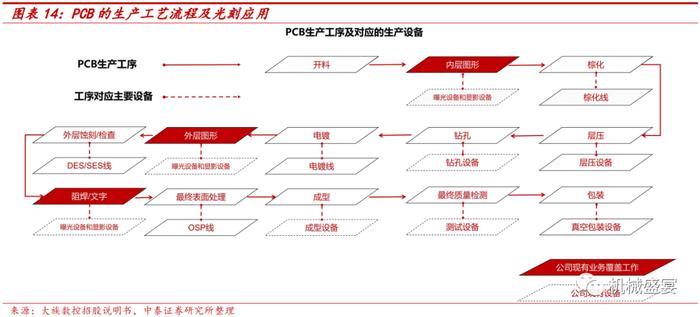 行业需求旺盛+国产替代，直写光刻头部企业迎快速发展——芯碁微装（688630）深度报告