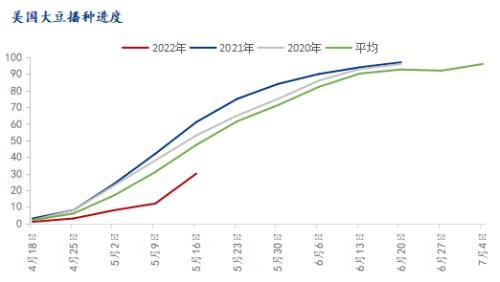 豆粕近一个星期最高涨幅超过300元/吨，到底怎么回事？