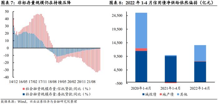 【兴证固收.信用】当下信用债“资产荒”的成因、特征及未来演绎 ——信用策略半月谈