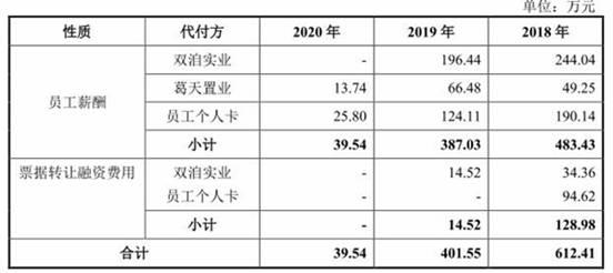 新天地4年收现比最高0.61 应收款高财务内控屡不规范