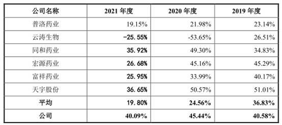 新天地4年收现比最高0.61 应收款高财务内控屡不规范