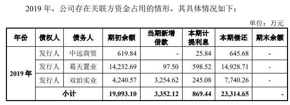 新天地屡现内控不规范，实控人占用公司资金用于个人开支