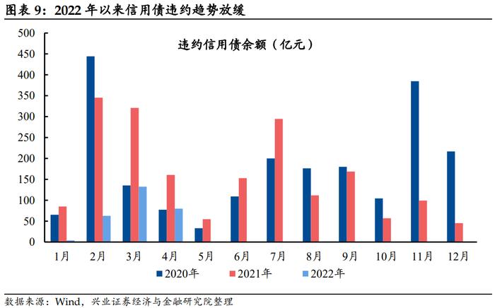 【兴证固收.信用】当下信用债“资产荒”的成因、特征及未来演绎 ——信用策略半月谈