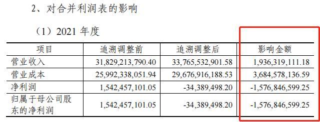 账务追溯调整后，深天马A利润由盈转亏，在建产线的盈利存疑