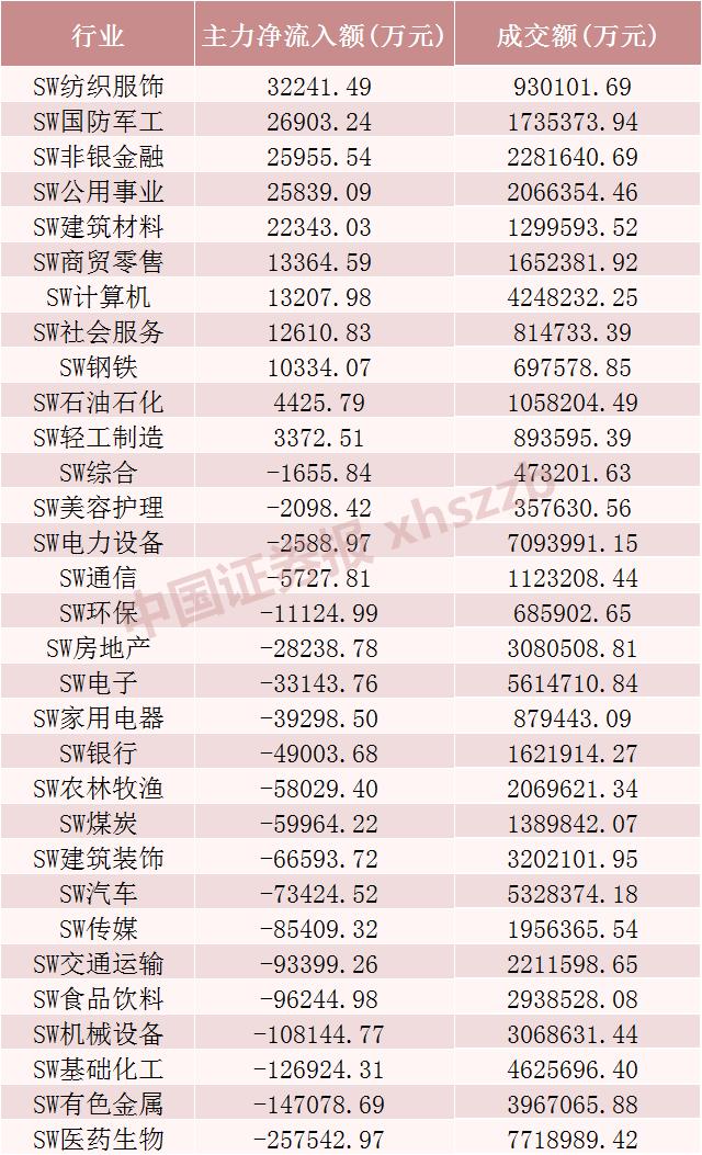 民航局回应“3·21”东航事故相关报道！龙头股六连板，3.4万亿板块再掀涨停潮！这只股票盘中封单金额超总市值