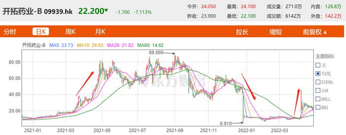 逆风中10倍增长的医疗公司，是躺赢还是卷赢？