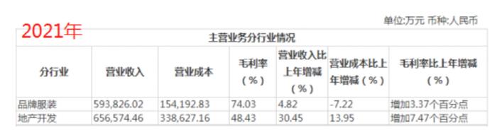 价值13.6亿元的医院，刚验收，就捐给政府！股东同意么？国内男装龙头雅戈尔最新回应……