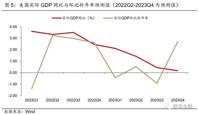 张静静：为什么年初就可前瞻美国经济放缓？