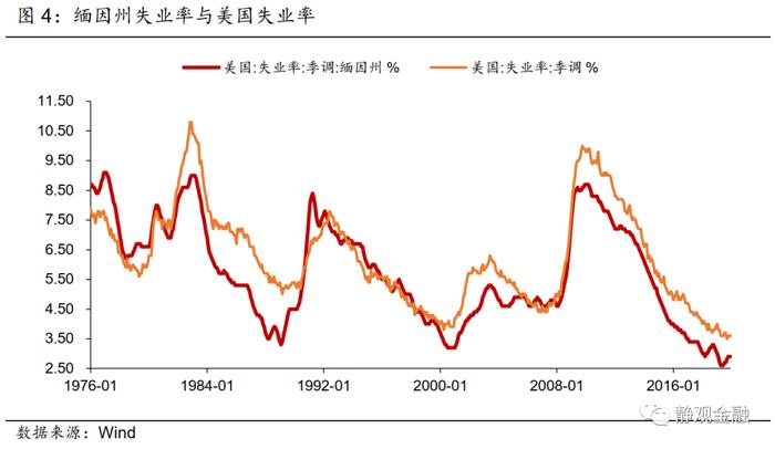 张静静：为什么年初就可前瞻美国经济放缓？