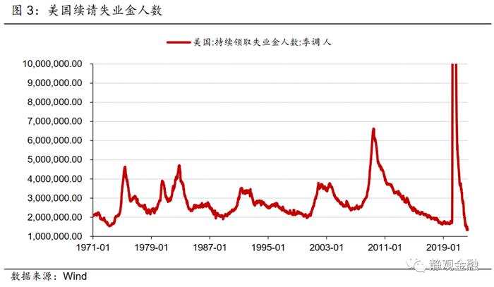 张静静：为什么年初就可前瞻美国经济放缓？