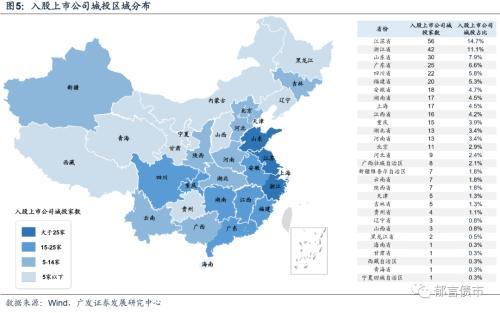 城投入股上市公司知多少？江苏、浙江、山东、广东较多