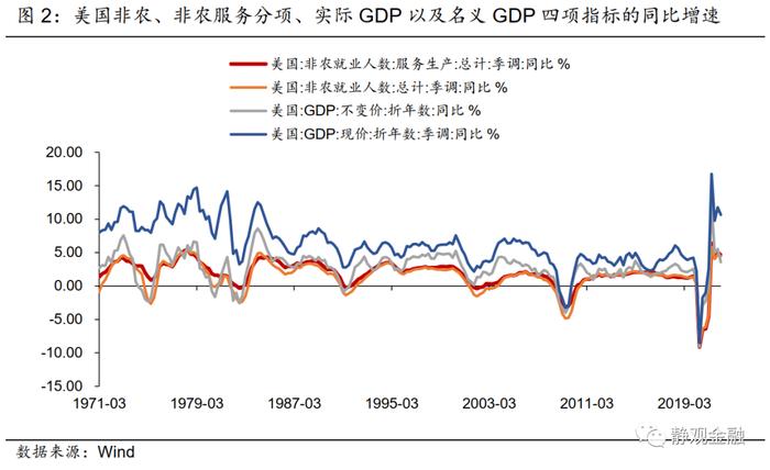 张静静：为什么年初就可前瞻美国经济放缓？