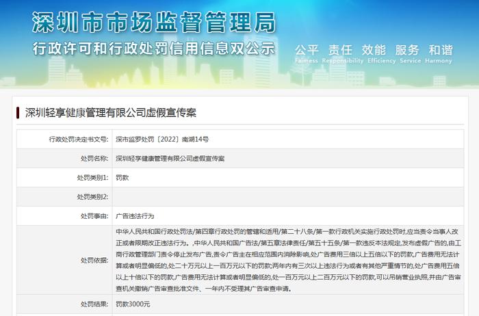 深圳轻享健康管理公司和控股股东均因虚假宣传被罚  官网介绍已帮4万多人成功减肥