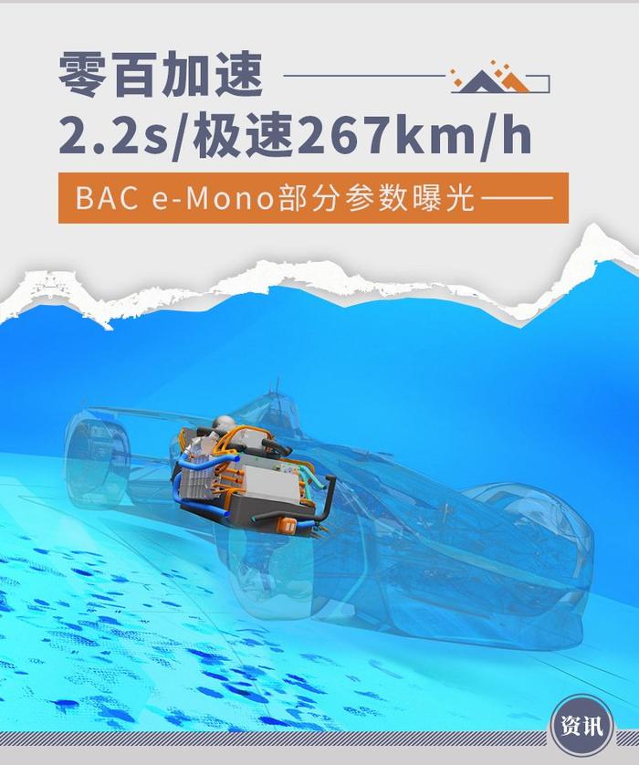 氢动力方程式? BAC e-Mono超级跑车部分参数曝光