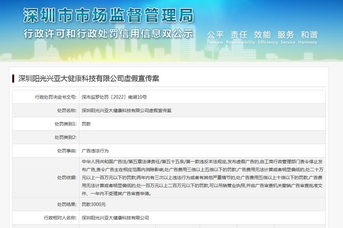 深圳轻享健康管理公司和控股股东均因虚假宣传被罚  官网介绍已帮4万多人成功减肥