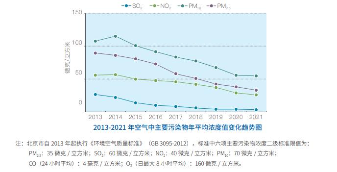 在北京市区拍到星轨，是因为这一点变了