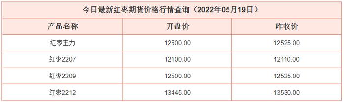 5-19最新红枣期货价格行情查询