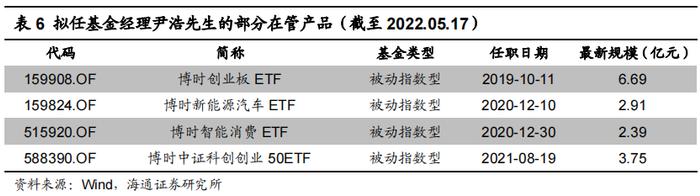 魅力成渝，尽在“指”尖——博时成渝经济圈ETF（159623.OF）投资价值分析