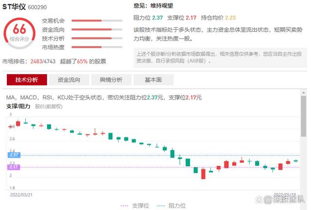 华仪电气（600290）信披违法违规被罚，受损投资者正在索赔