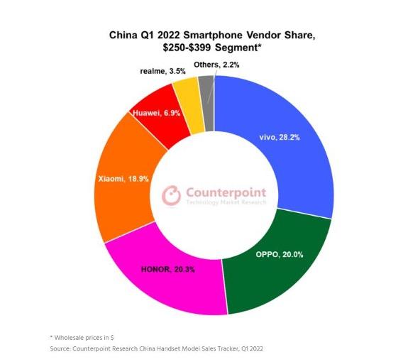 Q1中高价位手机销量占比达25.5% 这些热卖新品都在京东排行榜