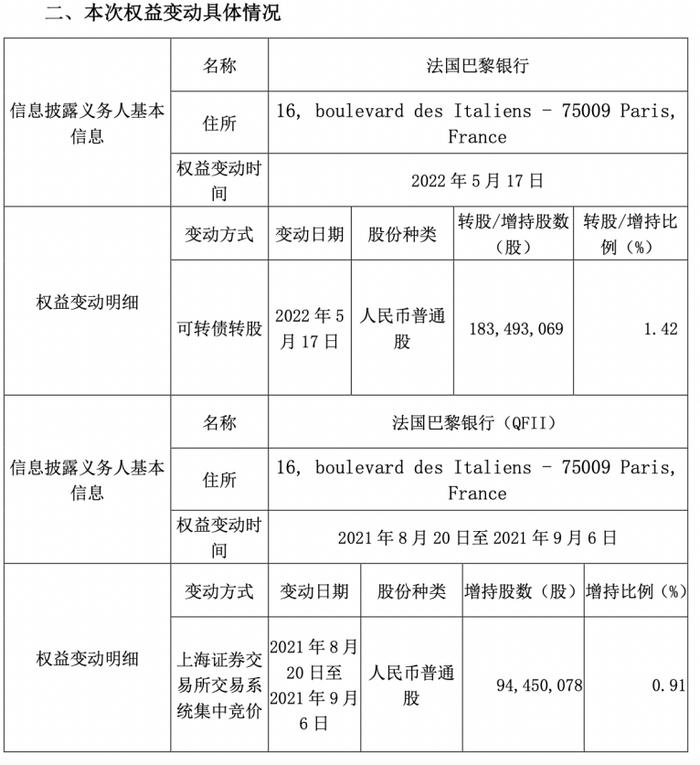 什么信号？外资大股东买入南京银行，增持比例超2%，有何新安排？