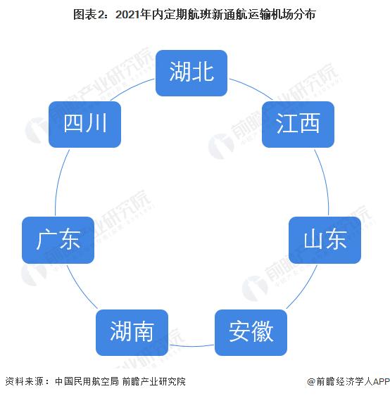 2022年中国民航运输业区域竞争格局及市场份额分析 华东地区旅客和货邮吞吐量占比最大【组图】