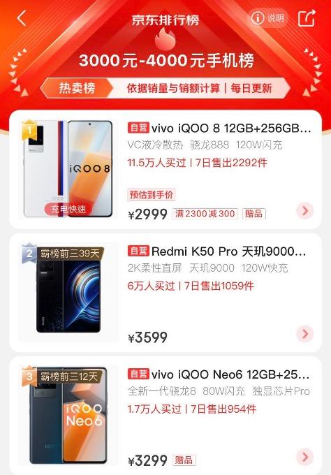 Q1中高价位手机销量占比达25.5% 这些热卖新品都在京东排行榜