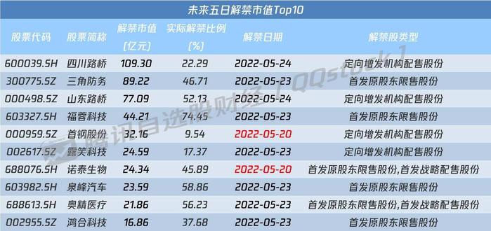 A股开盘速递 | 三大指数集体低开 机场、银行表现较强