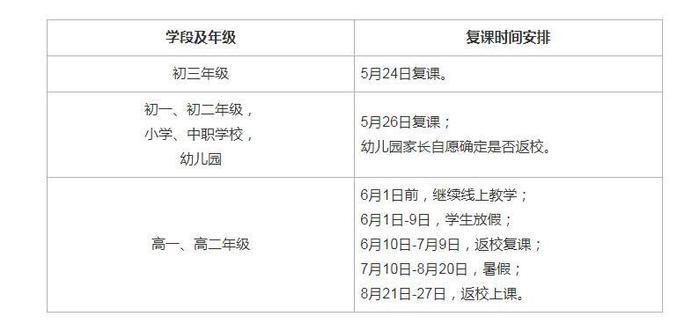 江苏省江阴市各学校返校恢复线下教学时间安排