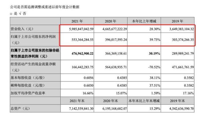 读创热点 | “临死股东大会”事件后续，深圳证监局的处理结果来了