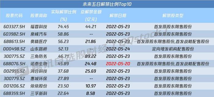 A股开盘速递 | 三大指数集体低开 机场、银行表现较强