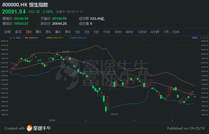 市场回调怎么办？私募大佬齐发声：不能让恐慌主导情绪，医药、新能源有机会