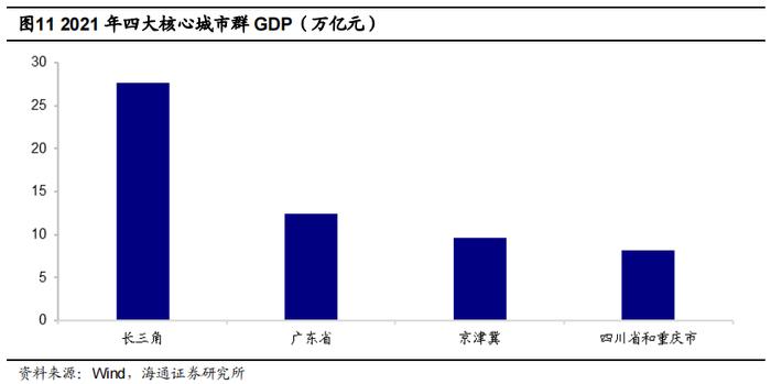 魅力成渝，尽在“指”尖——博时成渝经济圈ETF（159623.OF）投资价值分析