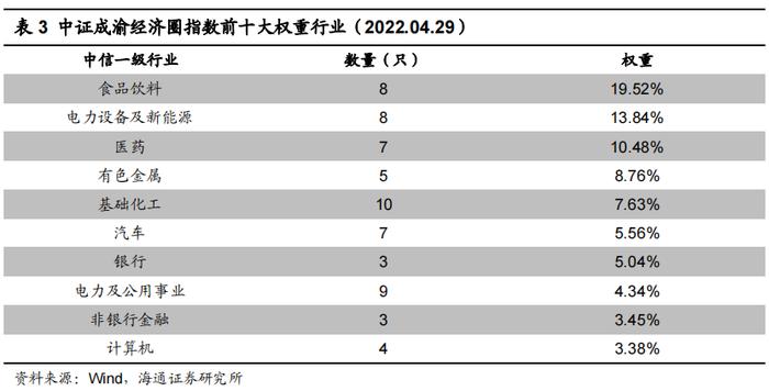 魅力成渝，尽在“指”尖——博时成渝经济圈ETF（159623.OF）投资价值分析