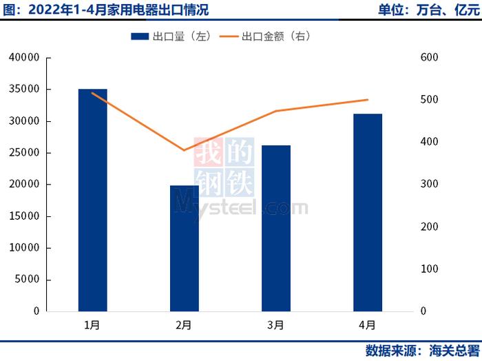 Mysteel：人民币贬值对家电企业出口有正面影响