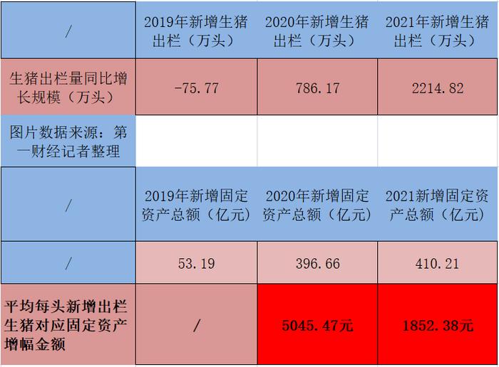 头均成本一年相差数倍，牧原股份的猪圈到底花了多少钱？