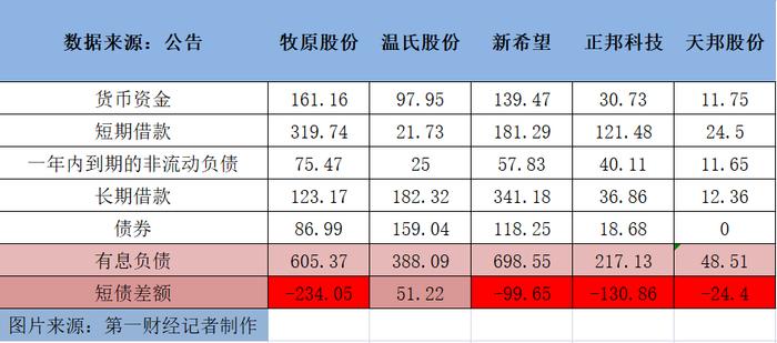 头均成本一年相差数倍，牧原股份的猪圈到底花了多少钱？