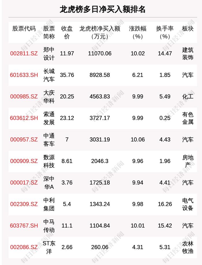 5月19日龙虎榜解析：横店东磁单日净买入额最多，涉及机构专用席位的个股有18只